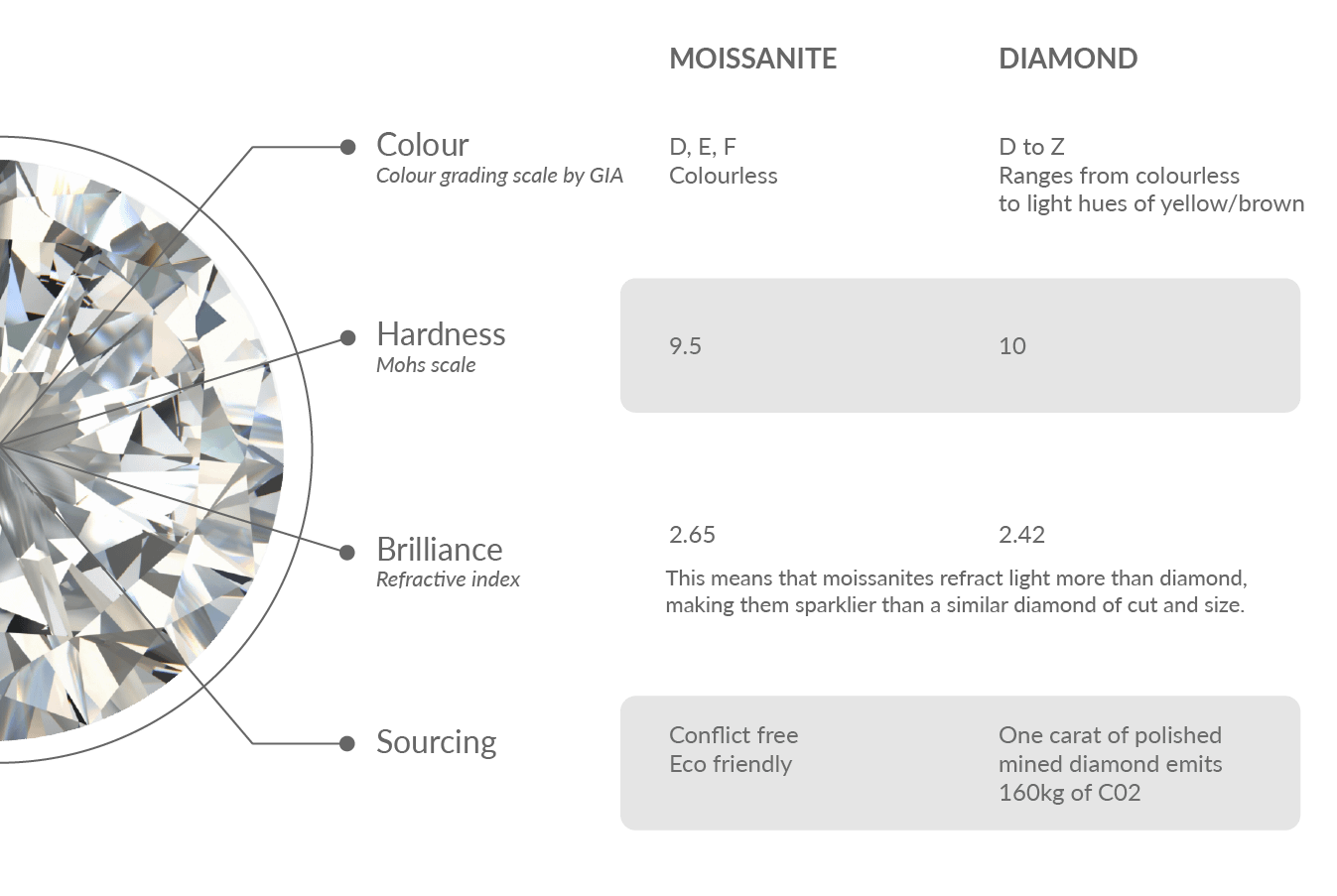 Diamond vs Moissanite_1